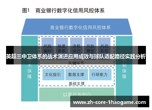 英超三中卫体系的战术演进应用成效与球队适配路径实践分析 英超三中卫体系的战术演进应用成效与球队适配路径实践分析