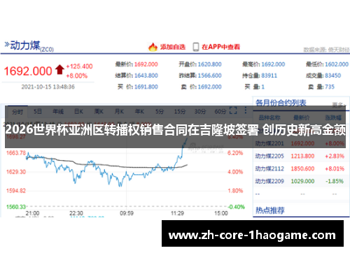 2026世界杯亚洲区转播权销售合同在吉隆坡签署 创历史新高金额