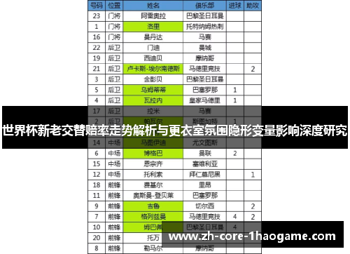 世界杯新老交替赔率走势解析与更衣室氛围隐形变量影响深度研究 世界杯新老交替赔率走势解析与更衣室氛围隐形变量影响深度研究