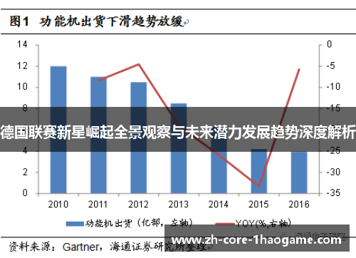 德国联赛新星崛起全景观察与未来潜力发展趋势深度解析