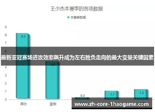 最新亚冠赛场进攻效率飙升成为左右胜负走向的最大变量关键因素 最新亚冠赛场进攻效率飙升成为左右胜负走向的最大变量关键因素